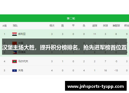 汉堡主场大胜，提升积分榜排名，抢先进军榜首位置